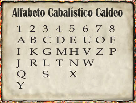 alfabeto-cabalistico-caldeo